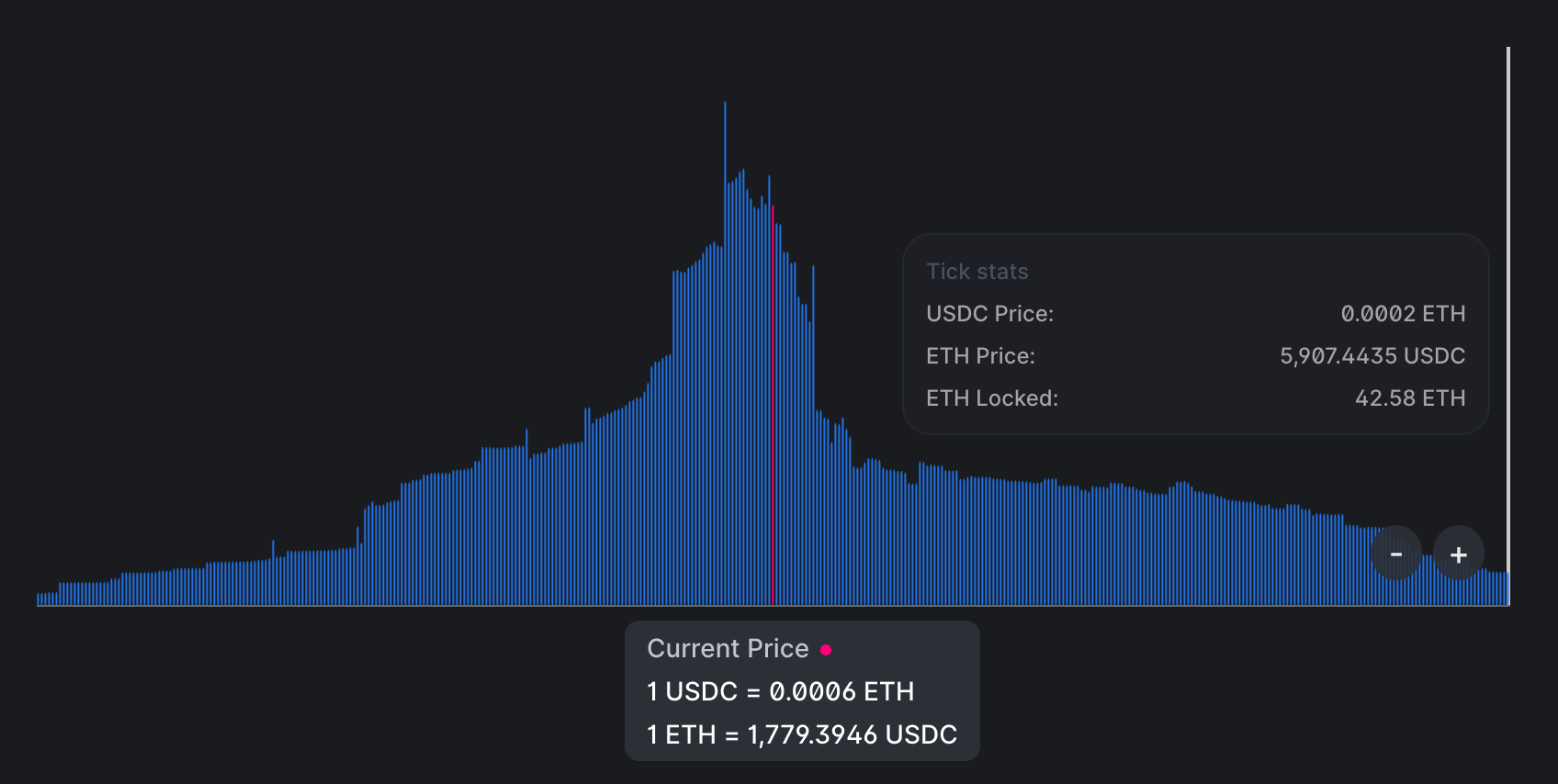 Liquidity in the real USDC/ETH pool